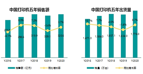 Xiamen IPRT Technology a participé à la réunion de travail annuelle 2020-2021 du comité professionnel des imprimeurs de l'Association chinoise de l'industrie informatique